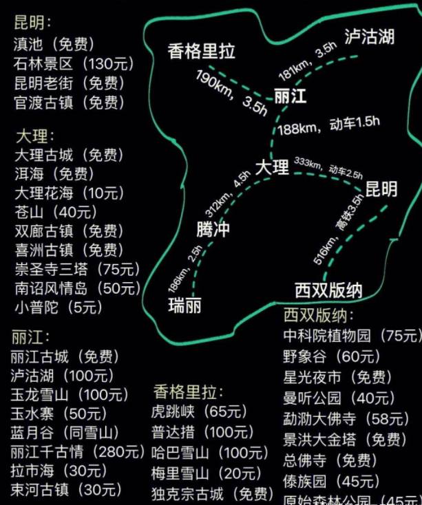 云南旅游路線最佳路線圖與自駕游線路規(guī)劃
